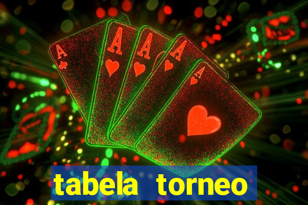 tabela torneo betano argentina